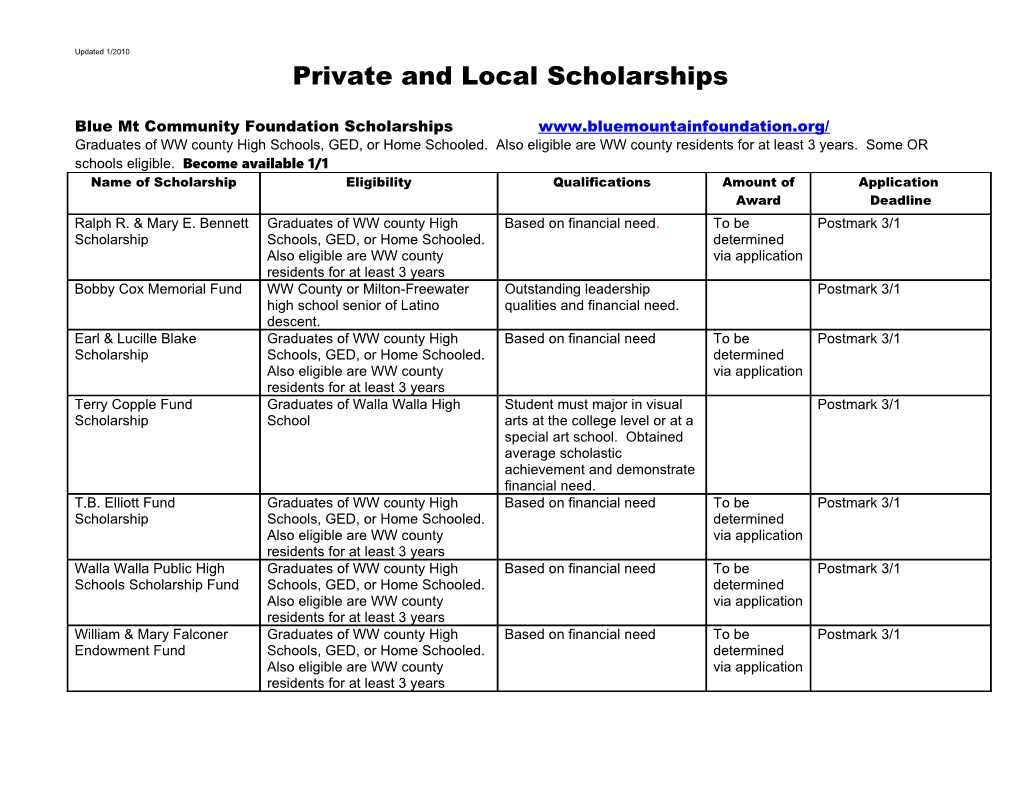 Private and Local Scholarships