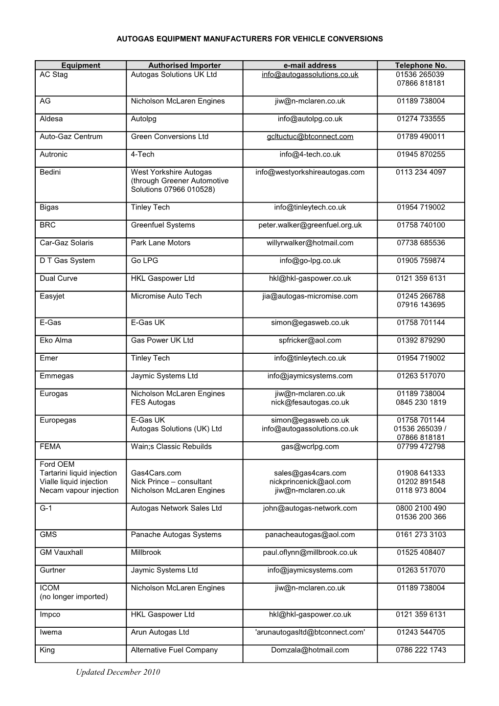 Autogas Equipment Manufacturers for Vehicle Conversions