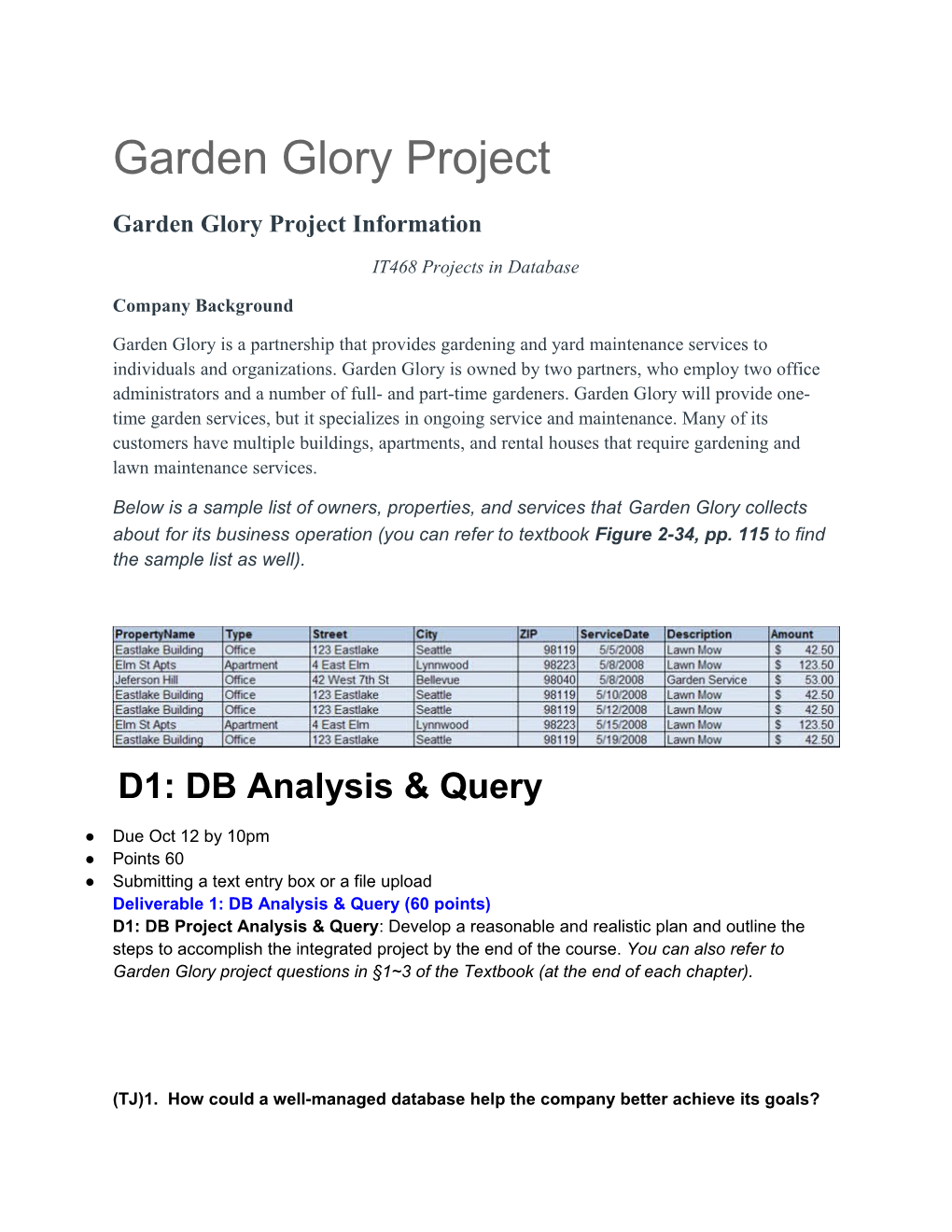 Garden Glory Project Information