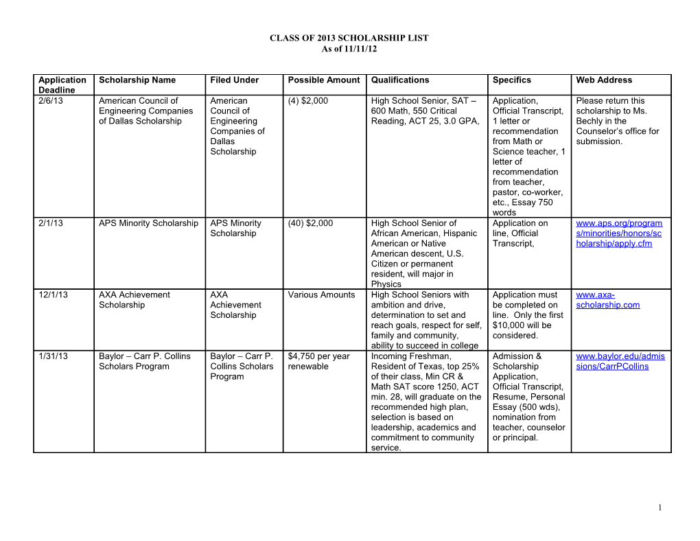 Class of 2013 Scholarship List