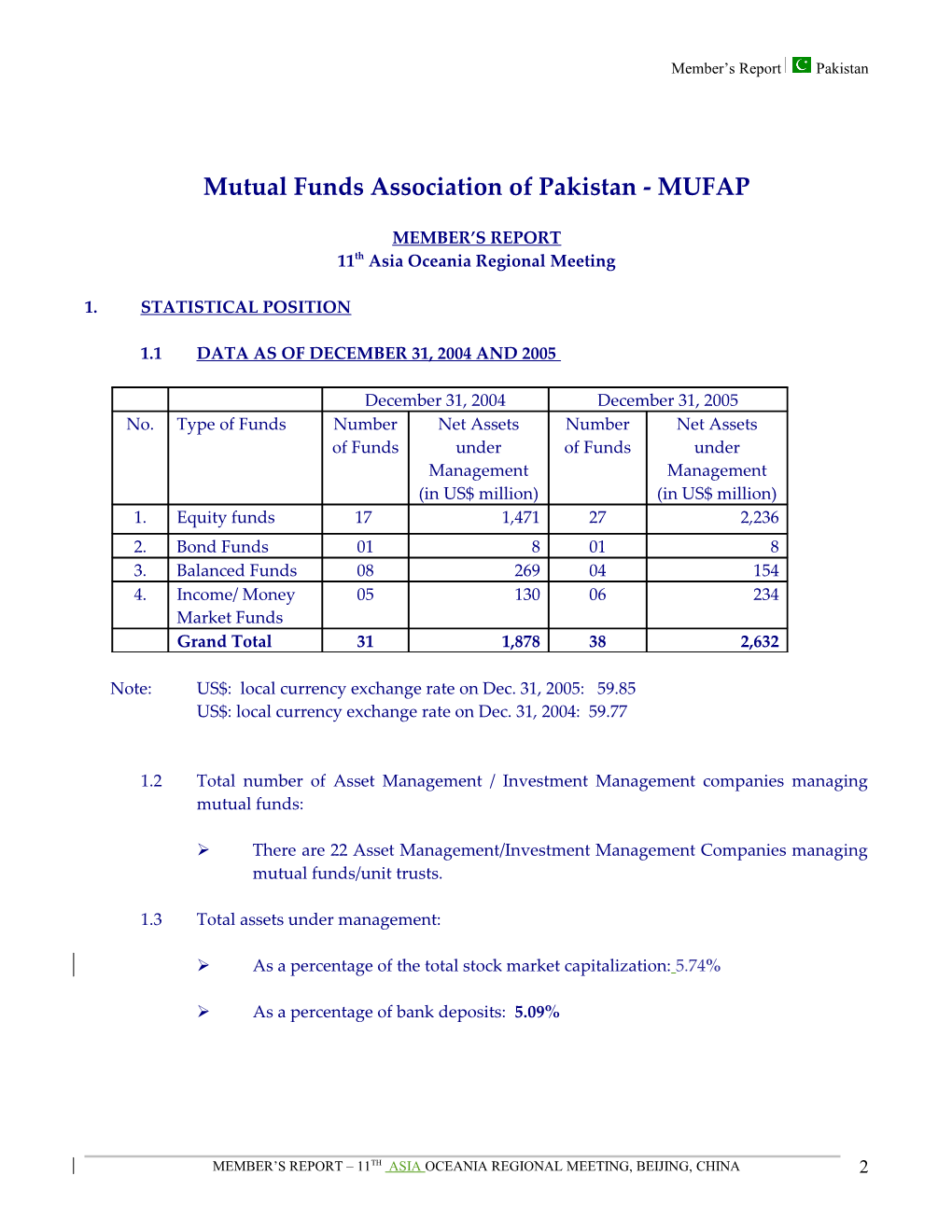 Mutual Funds Association of Pakistan - MUFAP