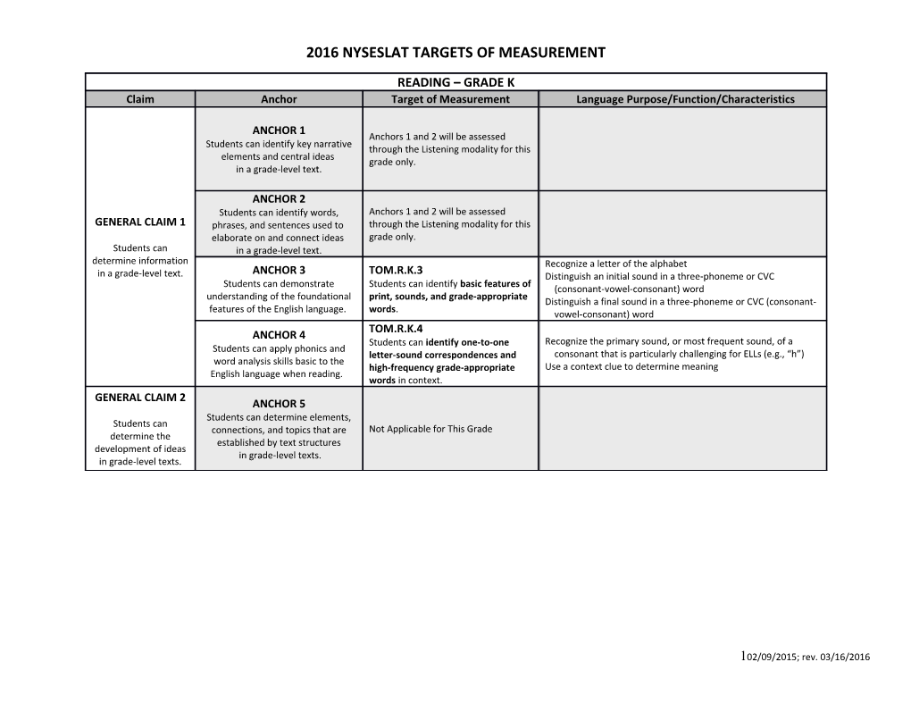 2016 Nyseslat Targets of Measurement