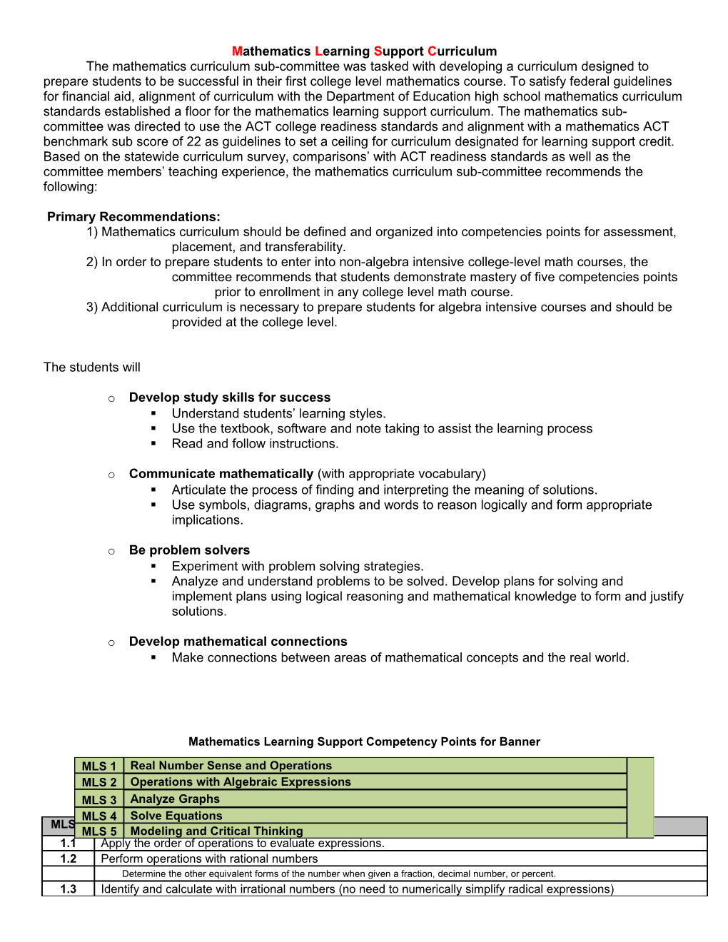 Mathematics Learning Support Curriculum