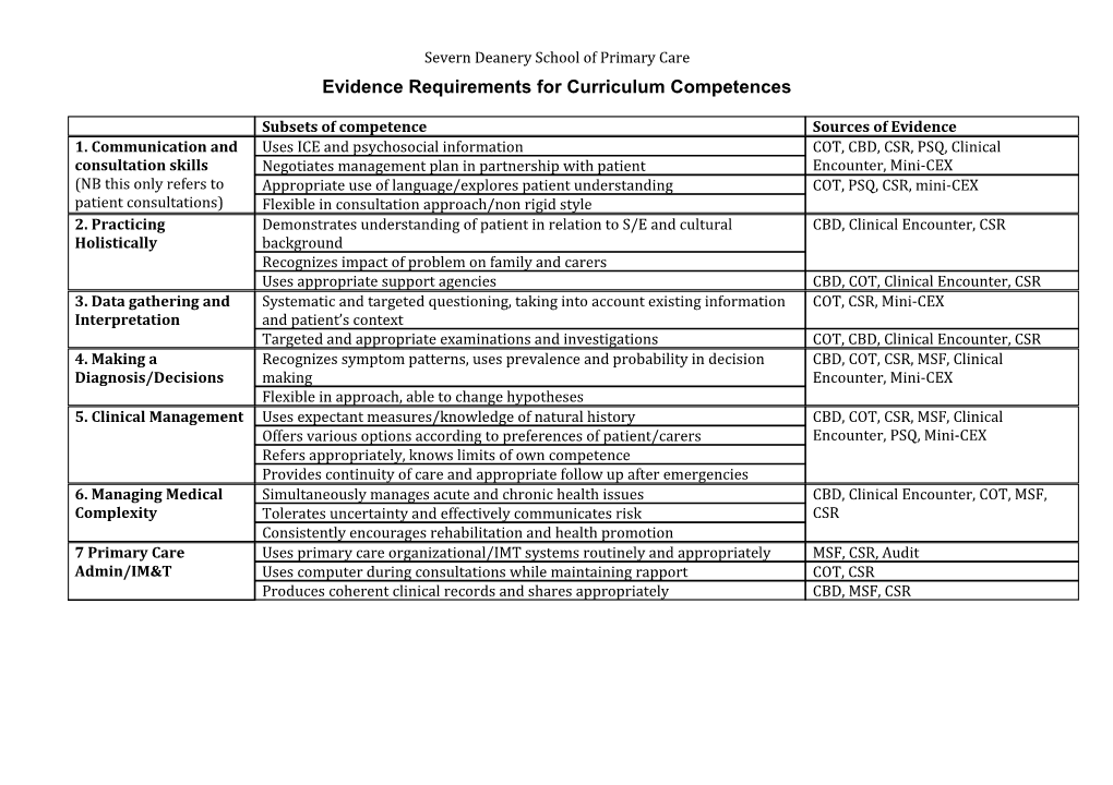 Evidence Requirements for Curriculum Competences