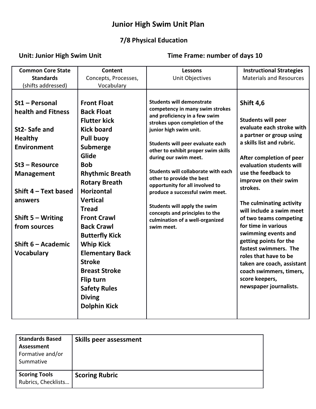 Junior High Swim Unit Plan