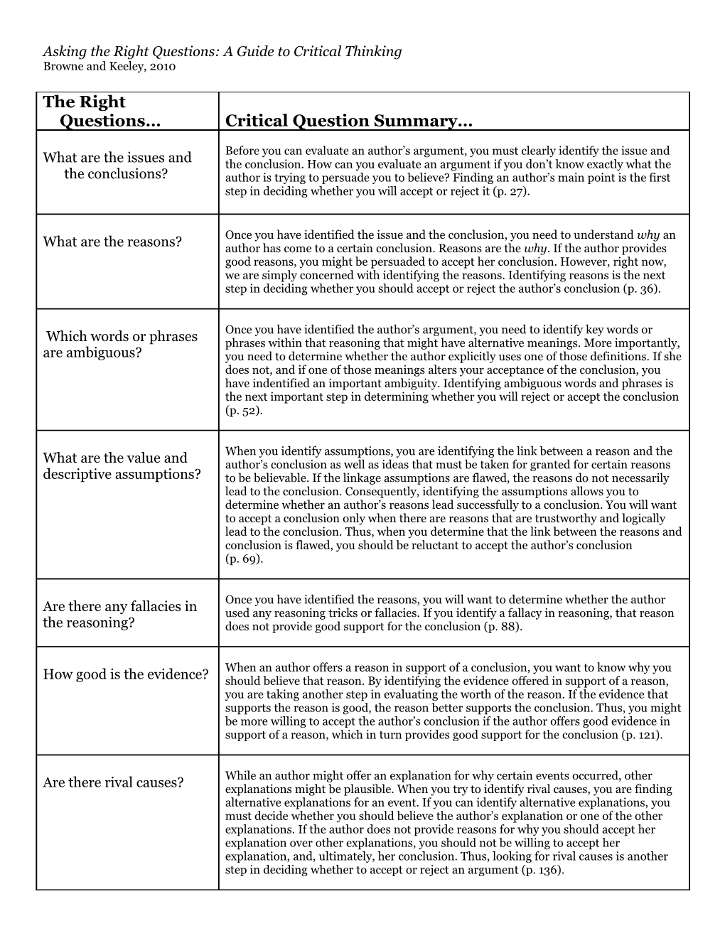 Asking the Right Questions: a Guide to Critical Thinking