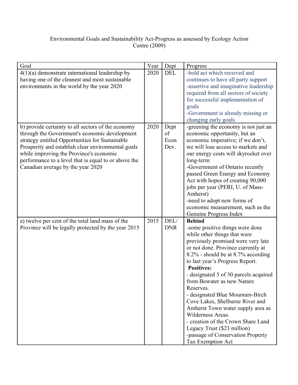 Environmental Goals and Sustainability Act