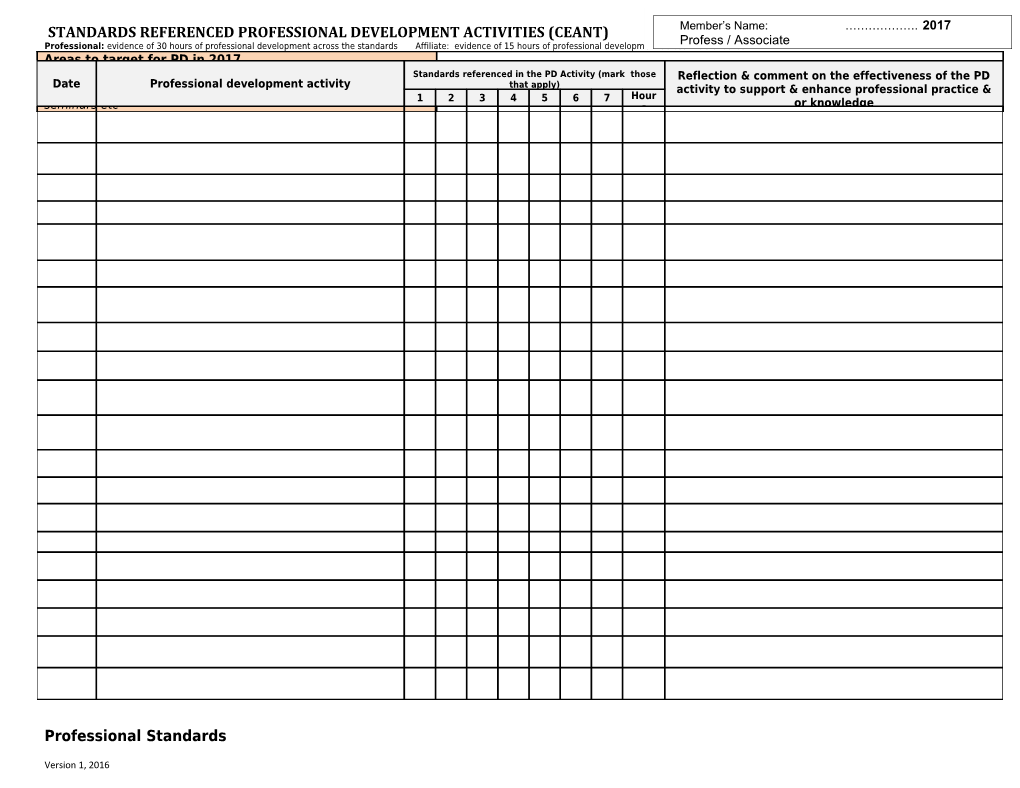 Standards Referenced Professional Development Activities