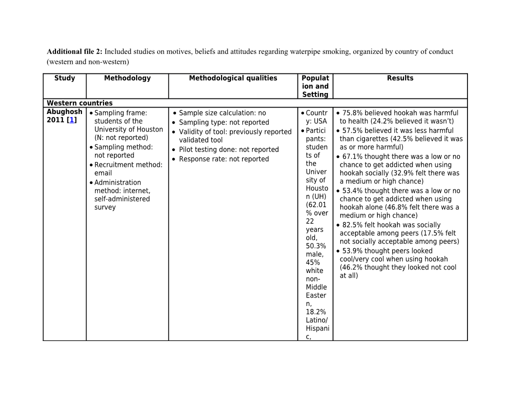 Additional File 2: Included Studies on Motives, Beliefs and Attitudes Regarding Waterpipe