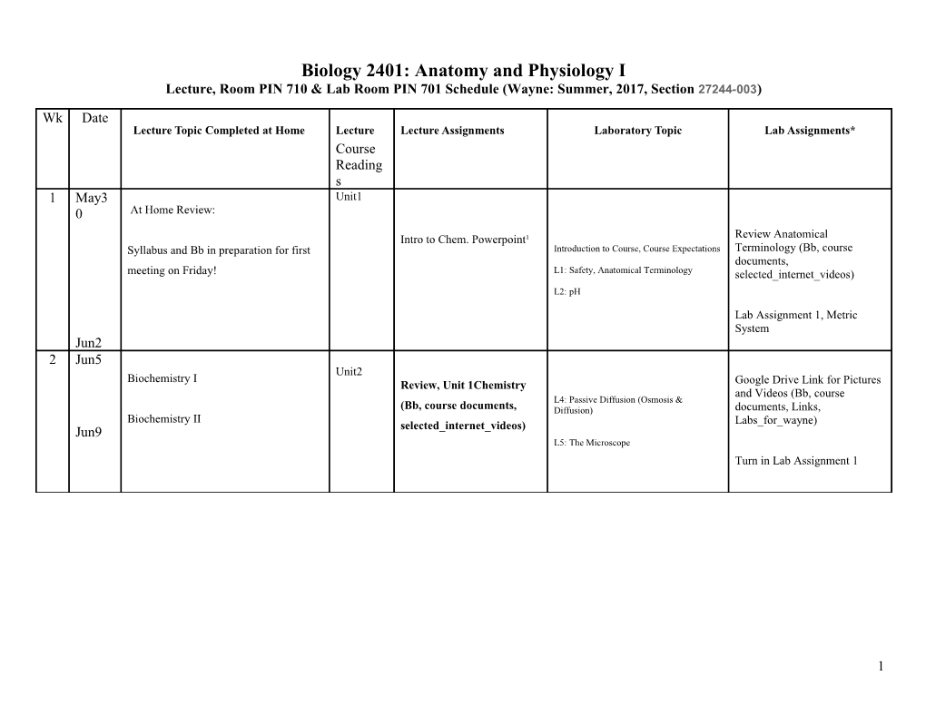 Biology 2401: Anatomy and Physiology I