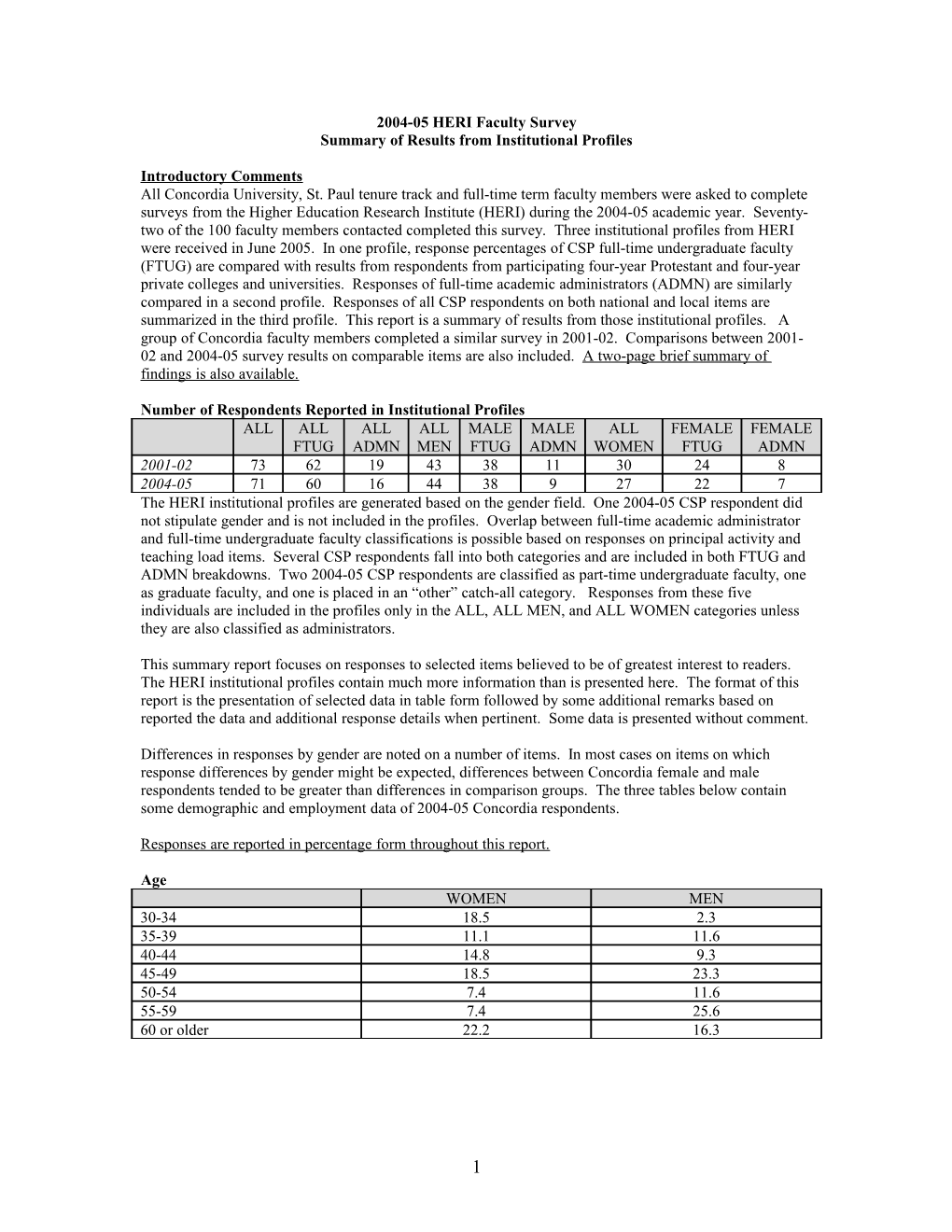 2004-05 HERI Faculty Survey