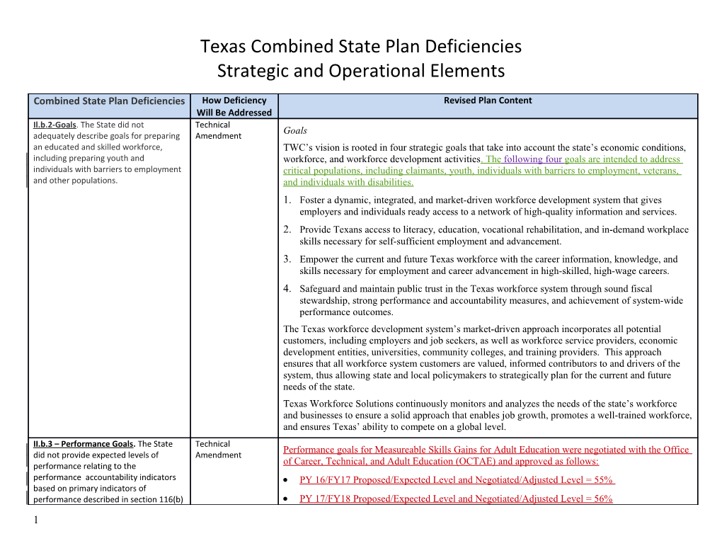 Commission Meeting Materials August 23, 2016 8:00 A.M. - Revised State Plan Strategic And