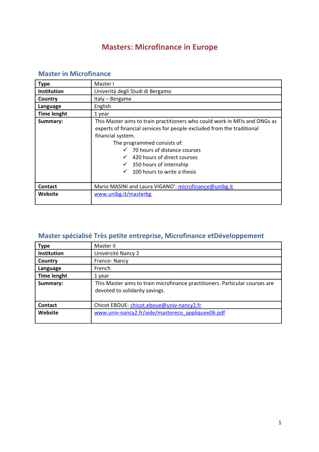 Masters:Microfinance in Europe