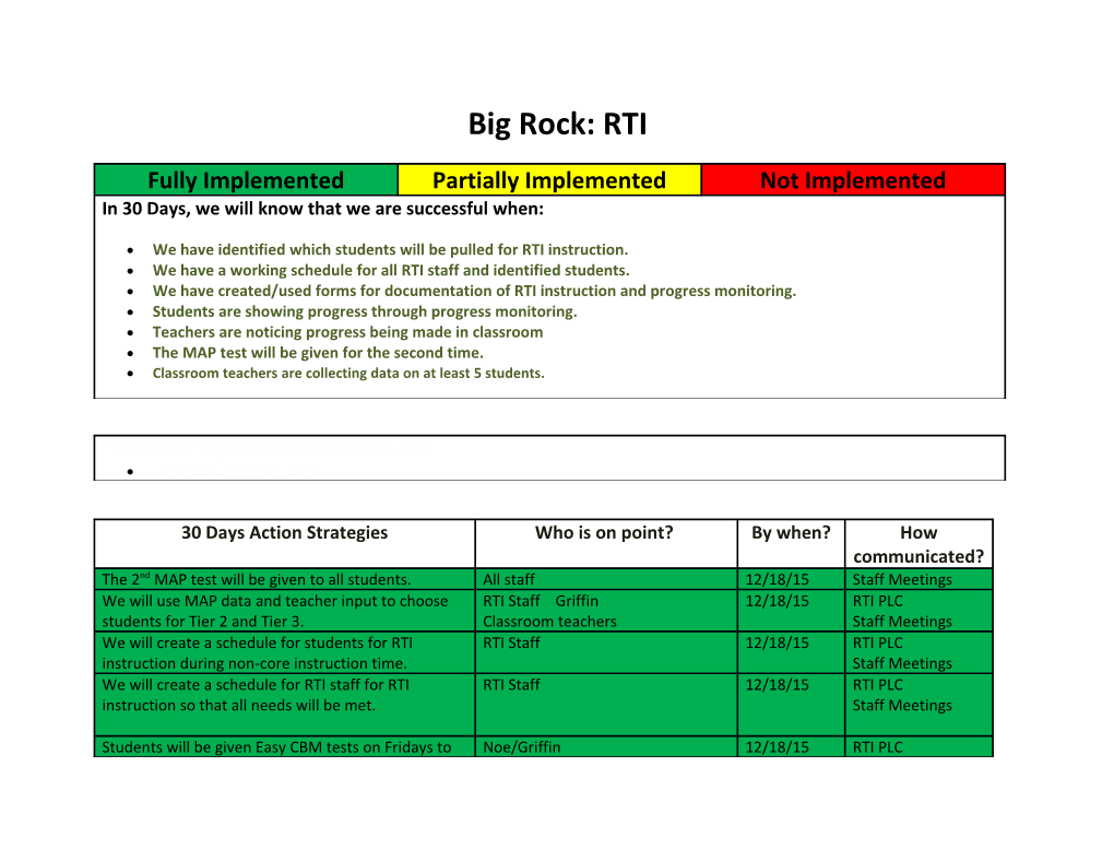 We Have Identified Which Students Will Be Pulled for RTI Instruction