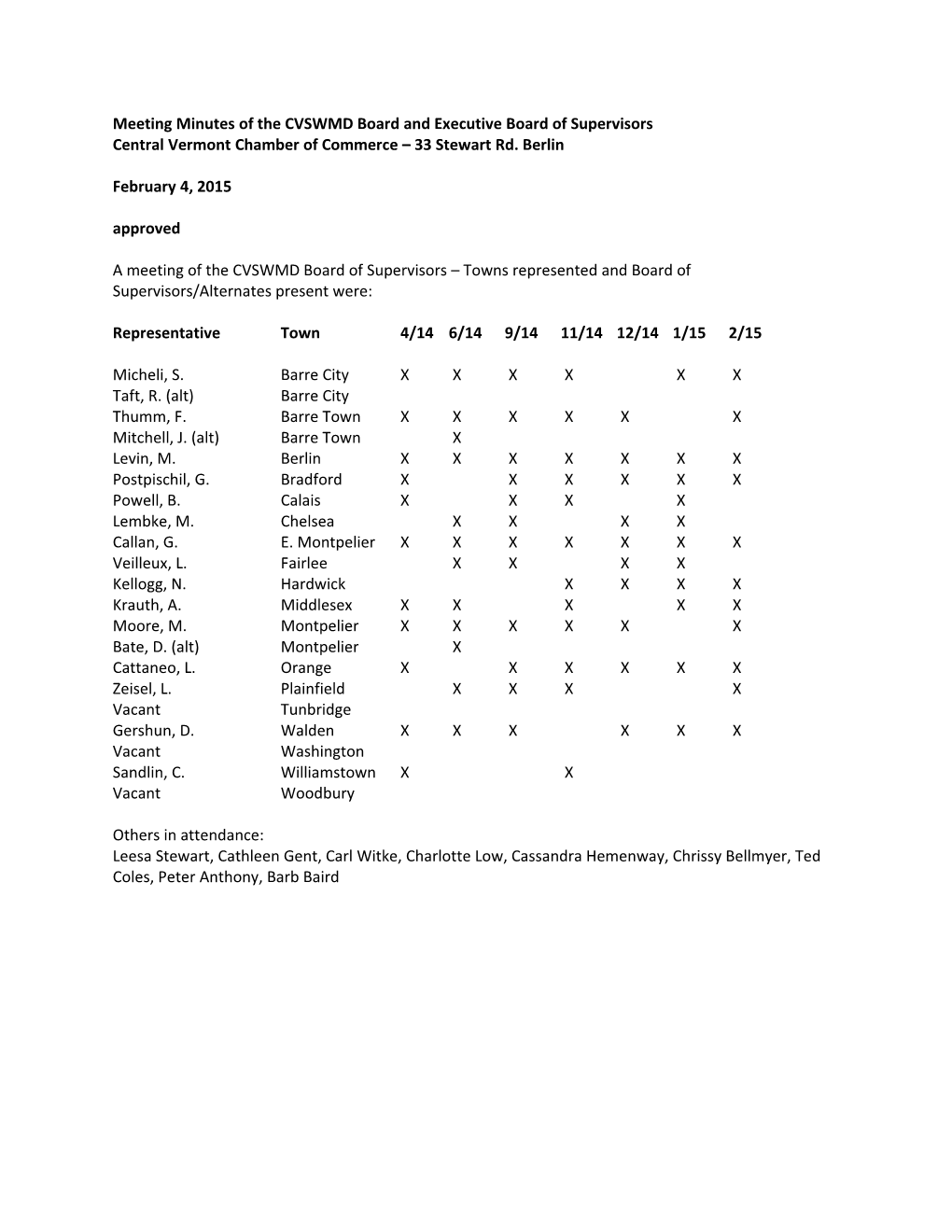 Meeting Minutes of the CVSWMD Board and Executive Board of Supervisors