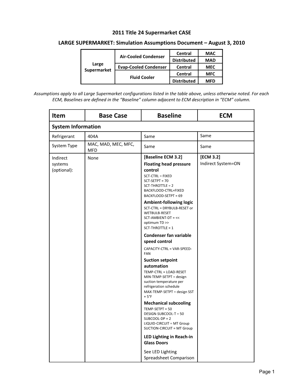 Pappas - EEM Description Summary