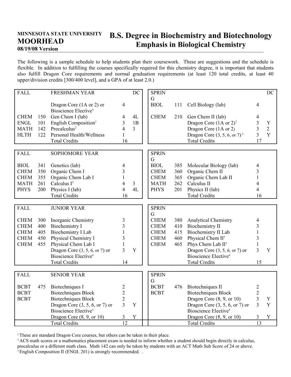 1 These Are Standard Dragon Core Courses, but Others Can Be Taken in Their Place