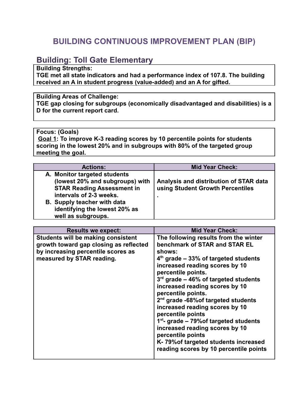 Building Continuous Improvement Plan (Bip)