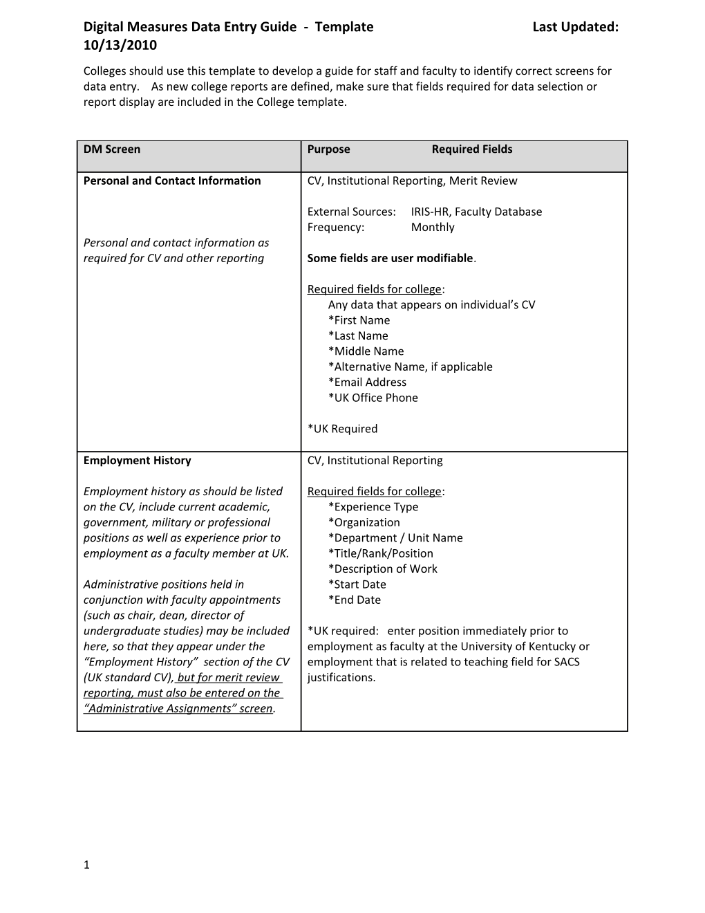 Colleges Should Use This Template to Develop a Guide for Staff and Faculty to Identify