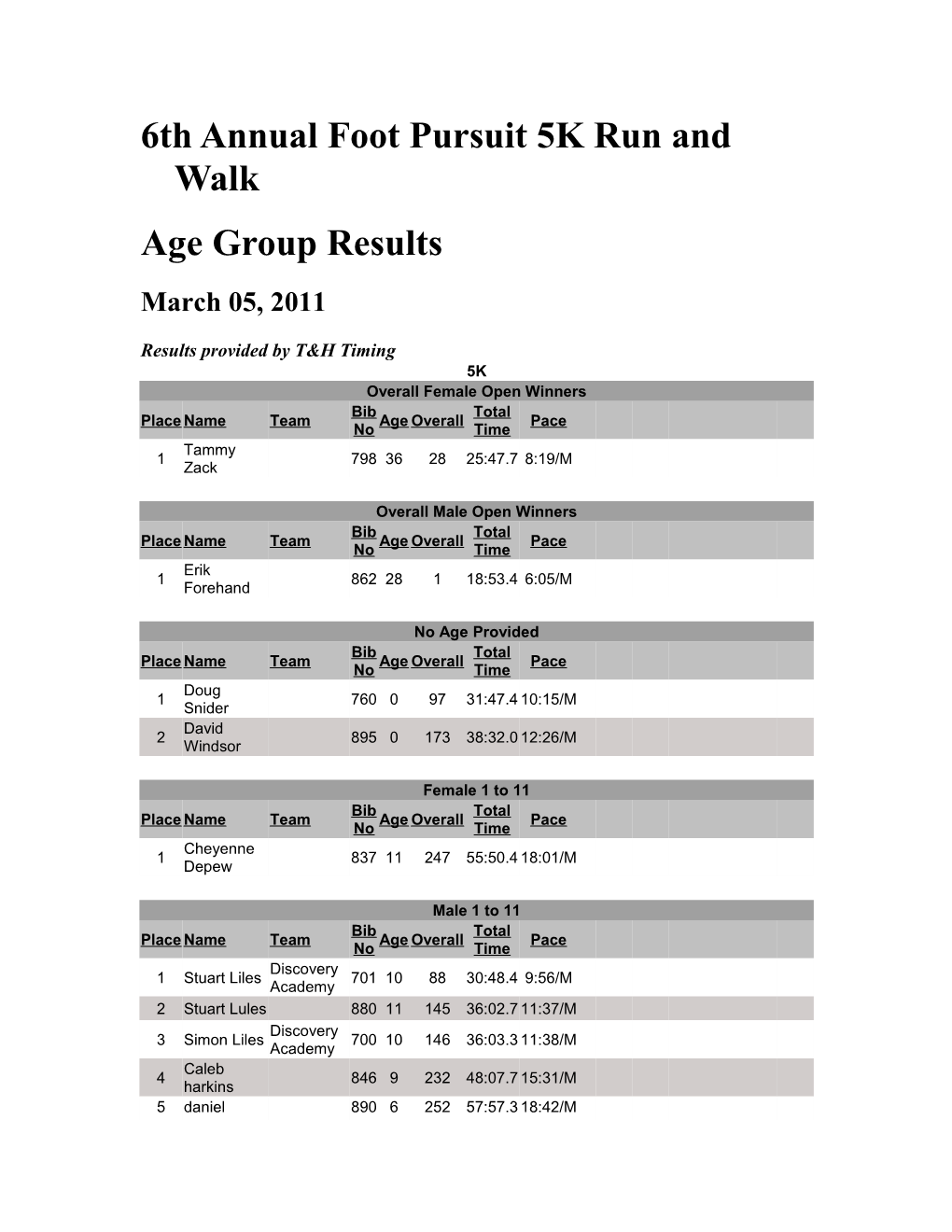 6Th Annual Foot Pursuit 5K Run and Walk