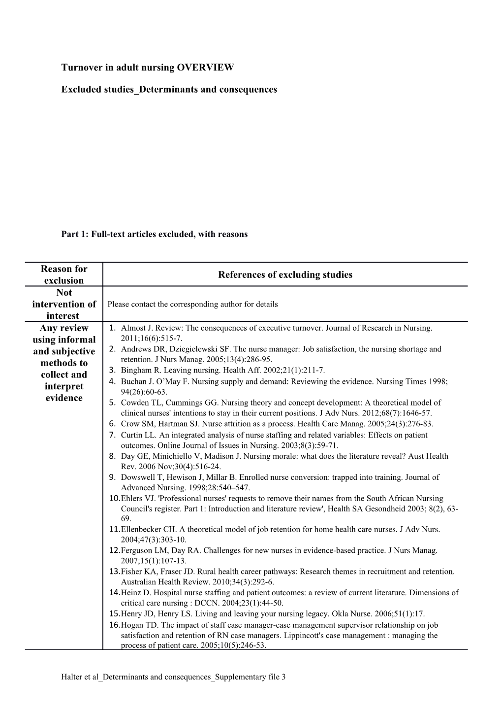 Turnover in Adult Nursing OVERVIEW