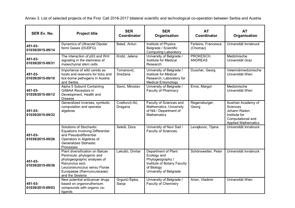 Annex 3. List of Selected Projects of the First Call 2016-2017 Bilateral Scientific And