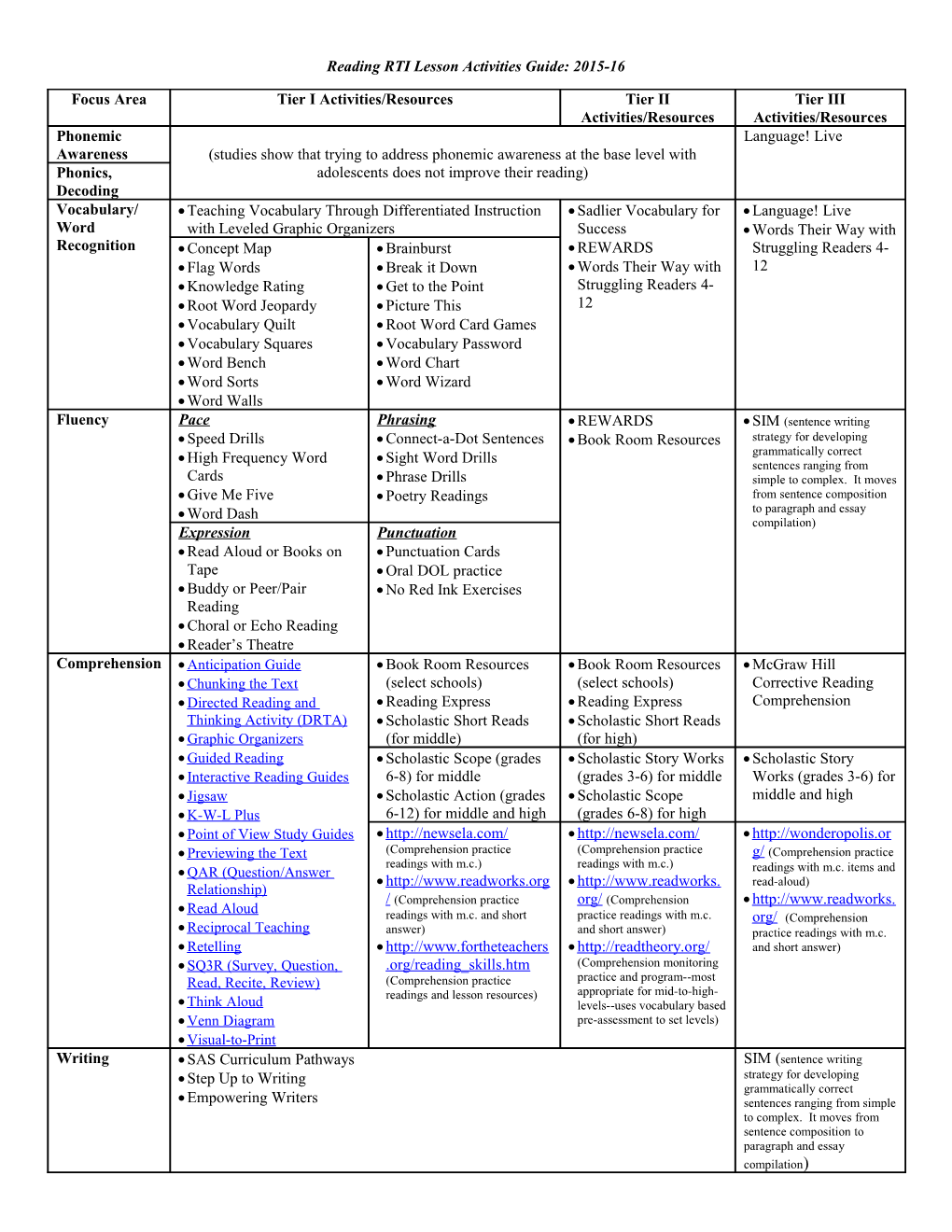 Reading RTI Lesson Activities Guide: 2015-16