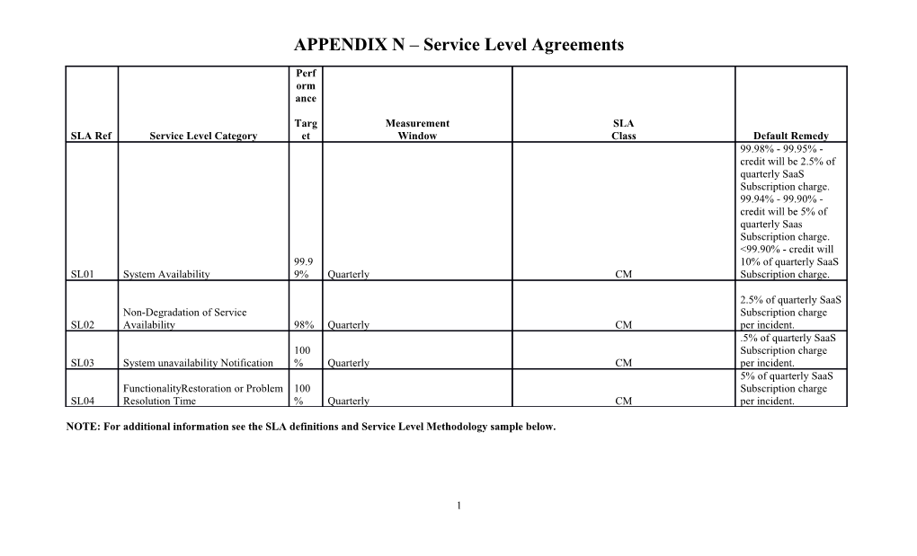 APPENDIX N Service Level Agreements