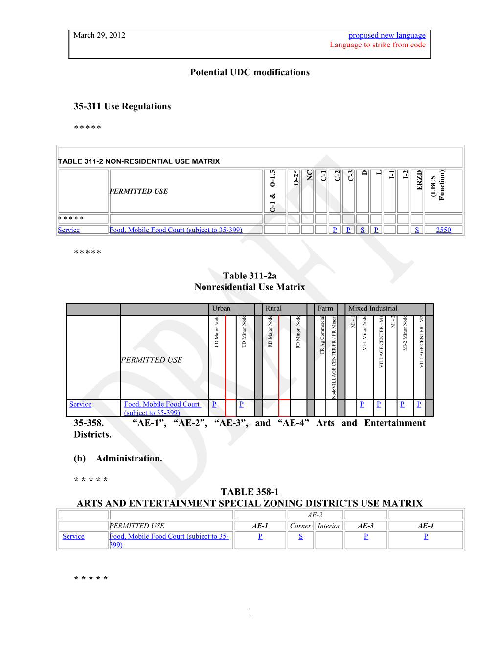 Potential UDC Modifications