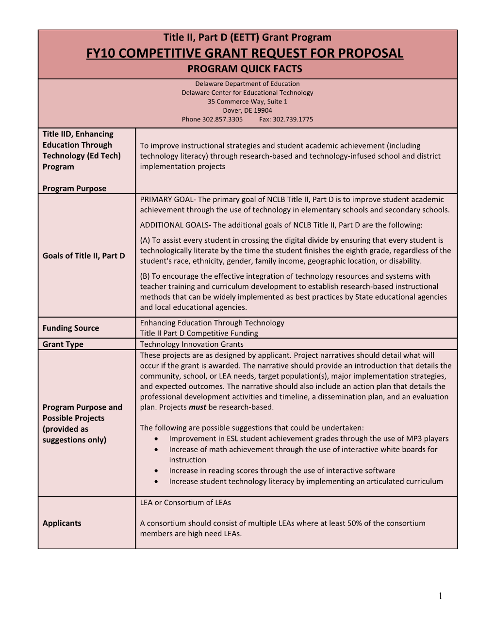 Improvement in ESL Student Achievement Grades Through the Use of MP3 Players