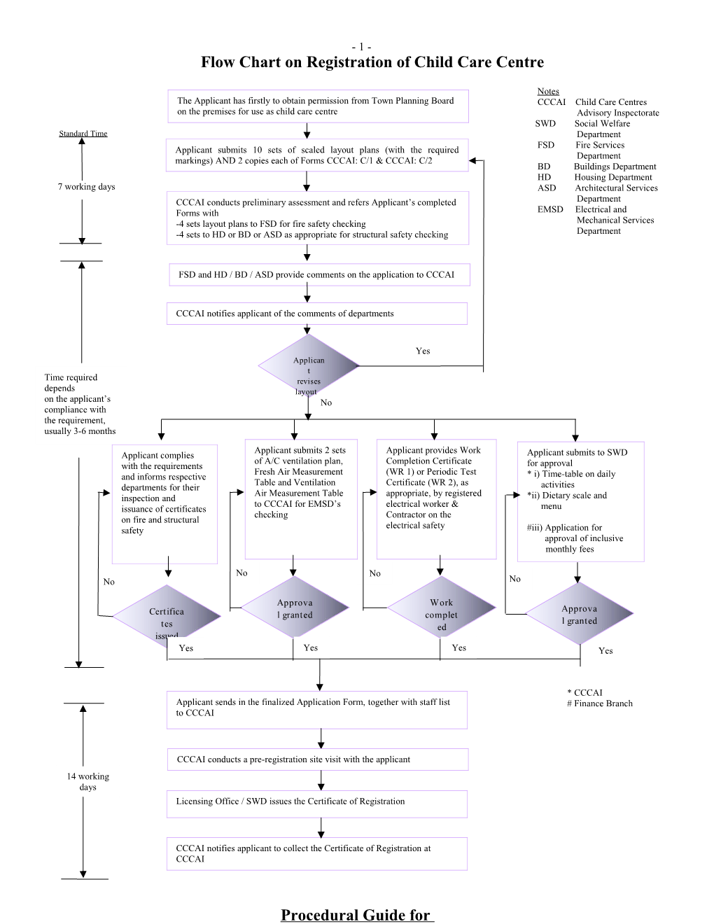 Procedural Guide for Application for Registration of a Child Care Centre