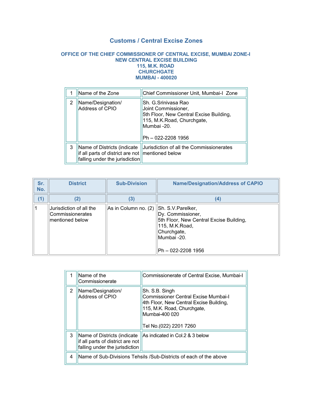 Customs / Central Excise Zones