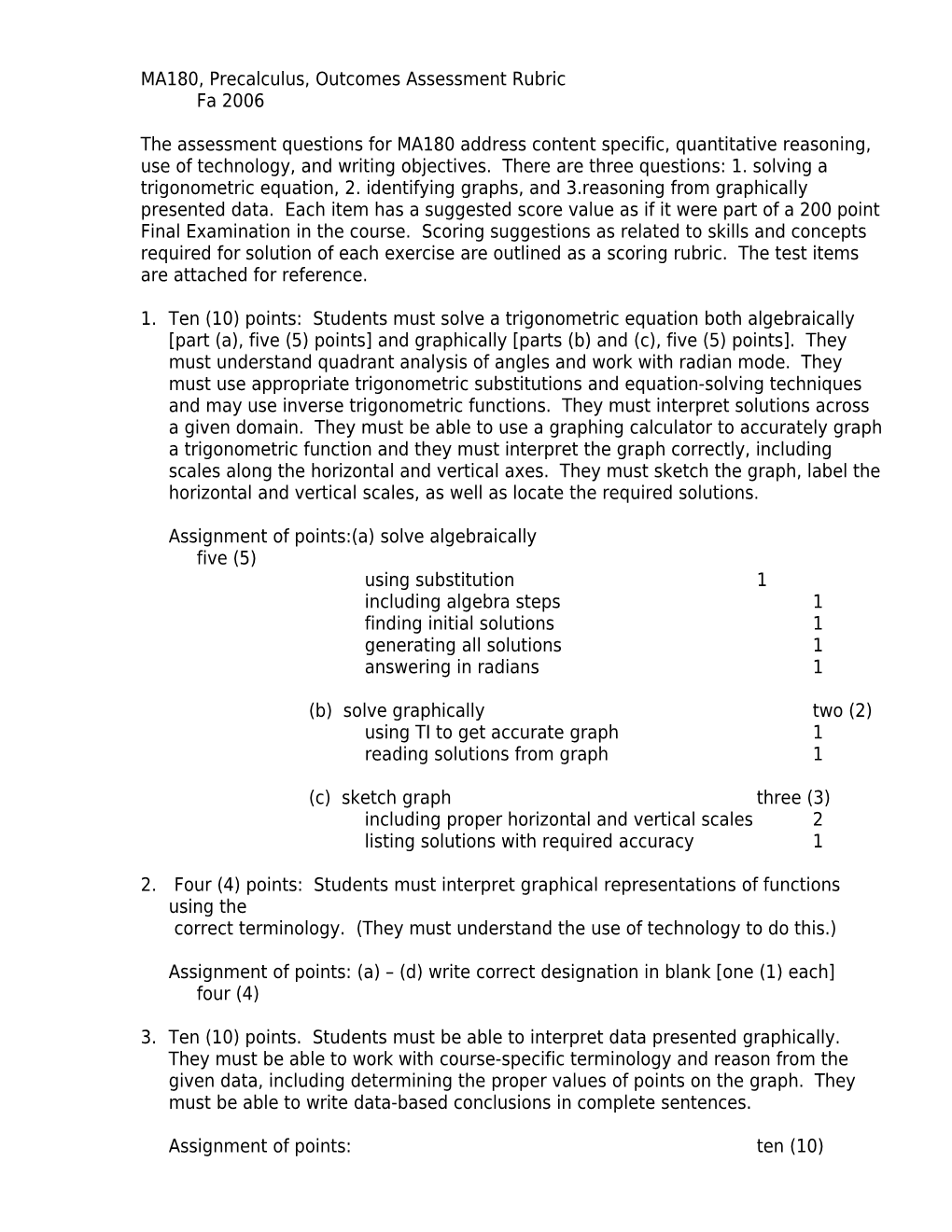 MA180, Precalculus, Assessment Rubric