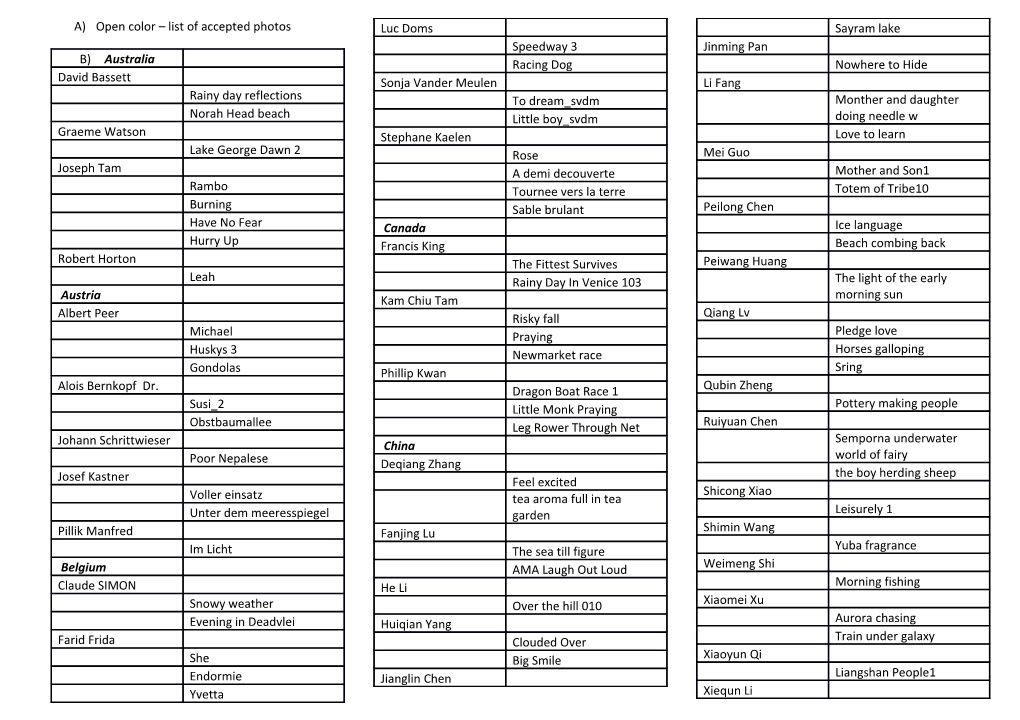 A)Open Color List of Accepted Photos