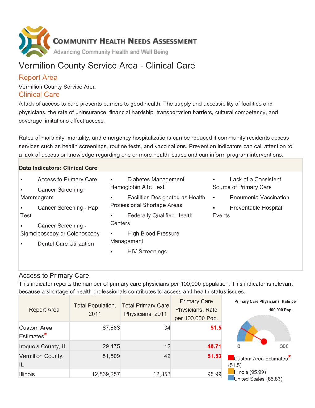 Vermilion County Service Area - Clinical Care