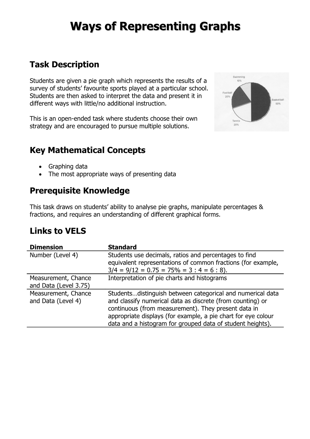 Ways of Representing Graphs