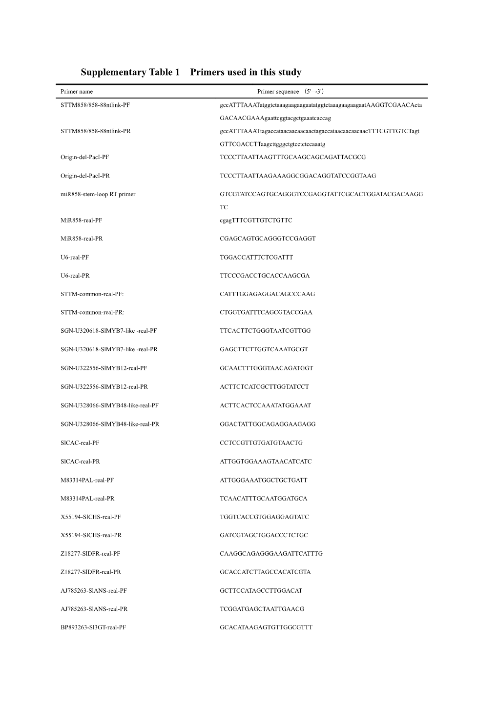 RNA Gel Blots for Measuring the Levels of Endogenous Mir165/166 and STTM165/166-31In Arabidopsis