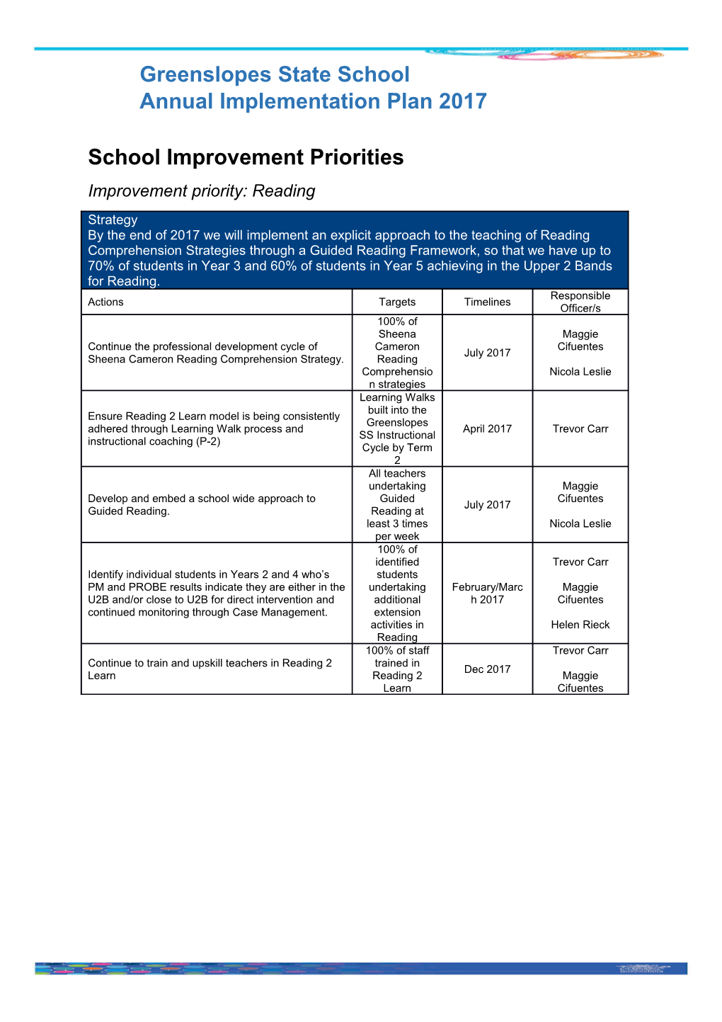 2017 Greenslopes State School - Annual Implementation Plan