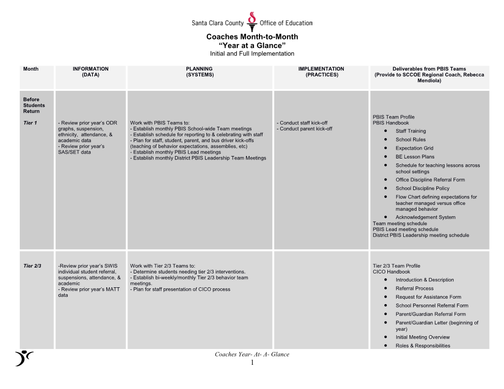 Coaches Month-To-Month