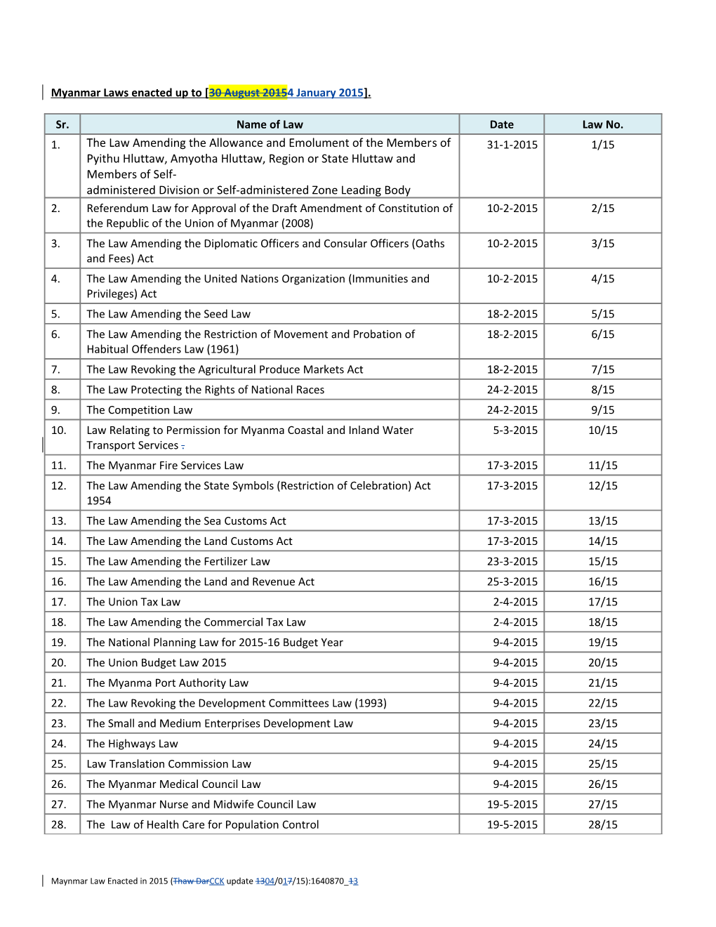 Myanmar Laws Enacted up to 30 August 20154 January 2015