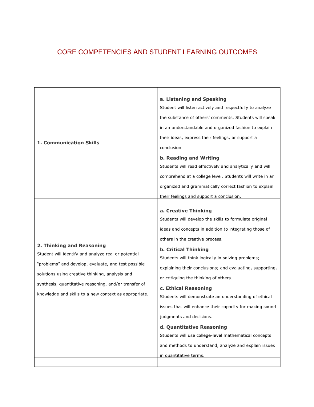 SAC Ccs and Slos