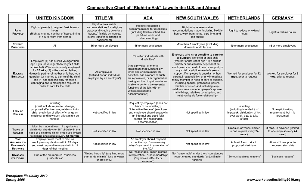 Comparative Chart of Right-To-Ask Laws in the U.S. and Abroad