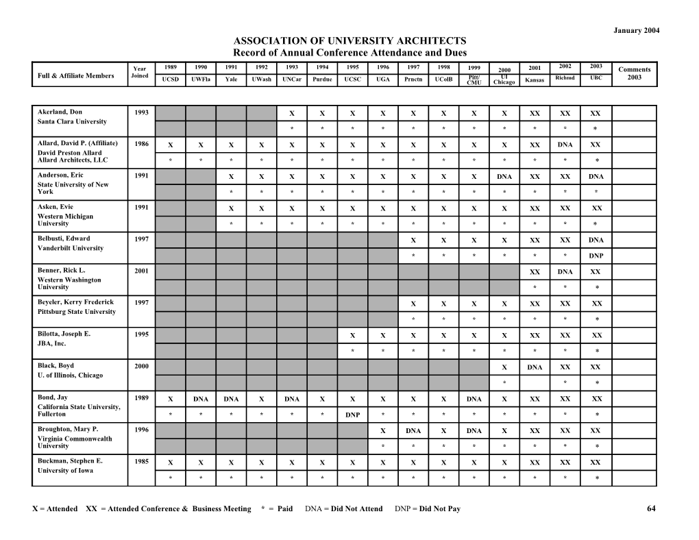 Association of University Architects