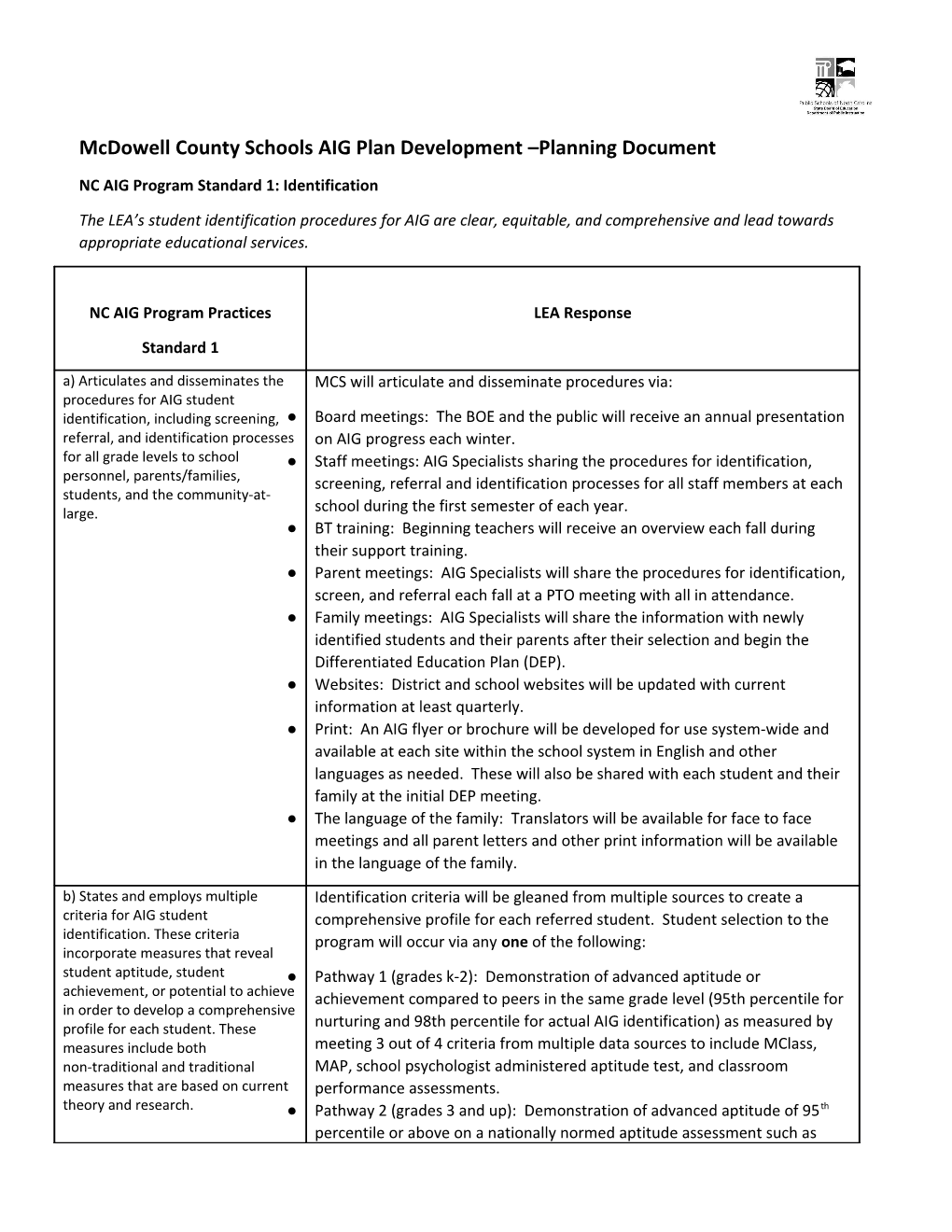 Mcdowell County Schools AIG Plan Development Planning Document