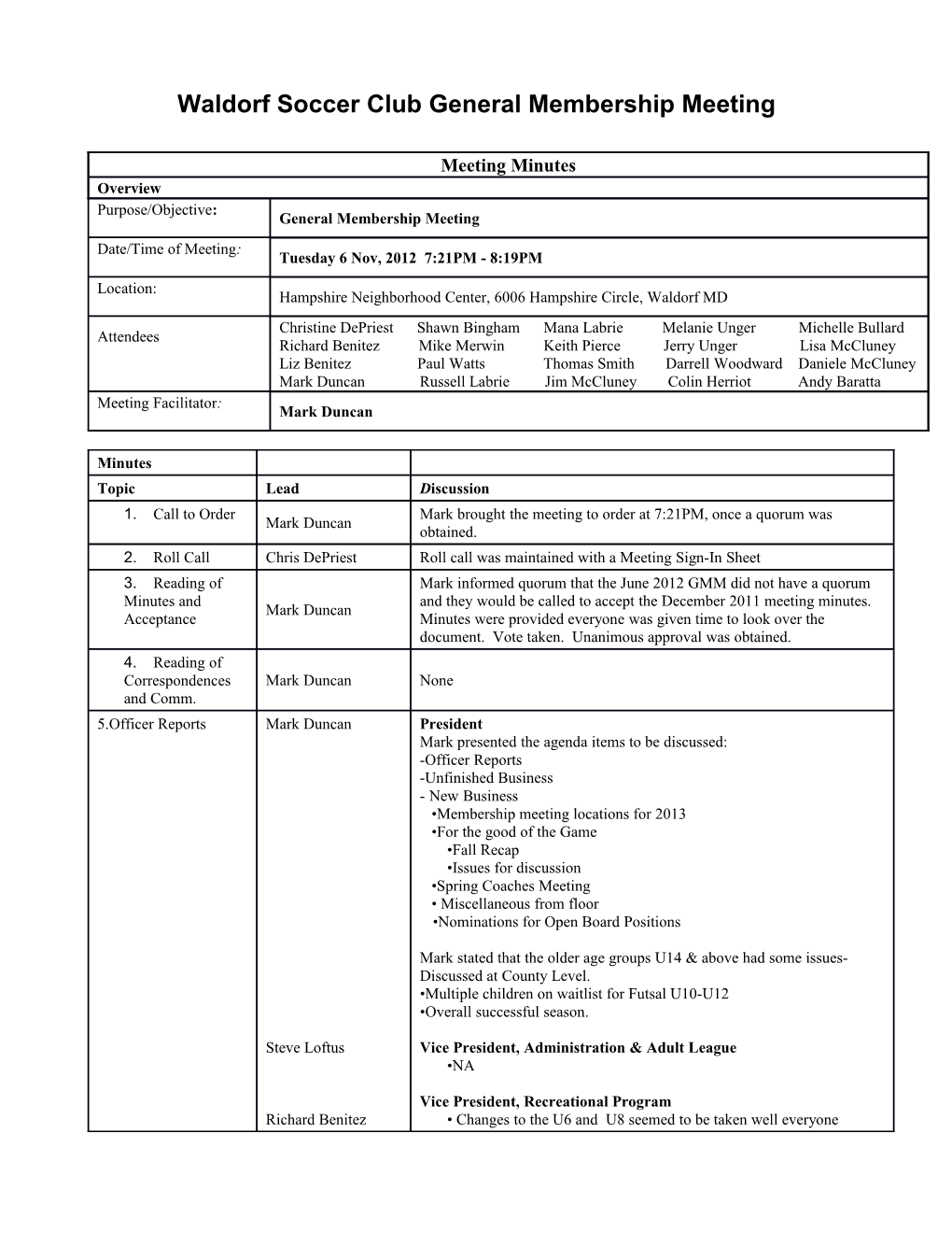 Reading of Minutes and Acceptance