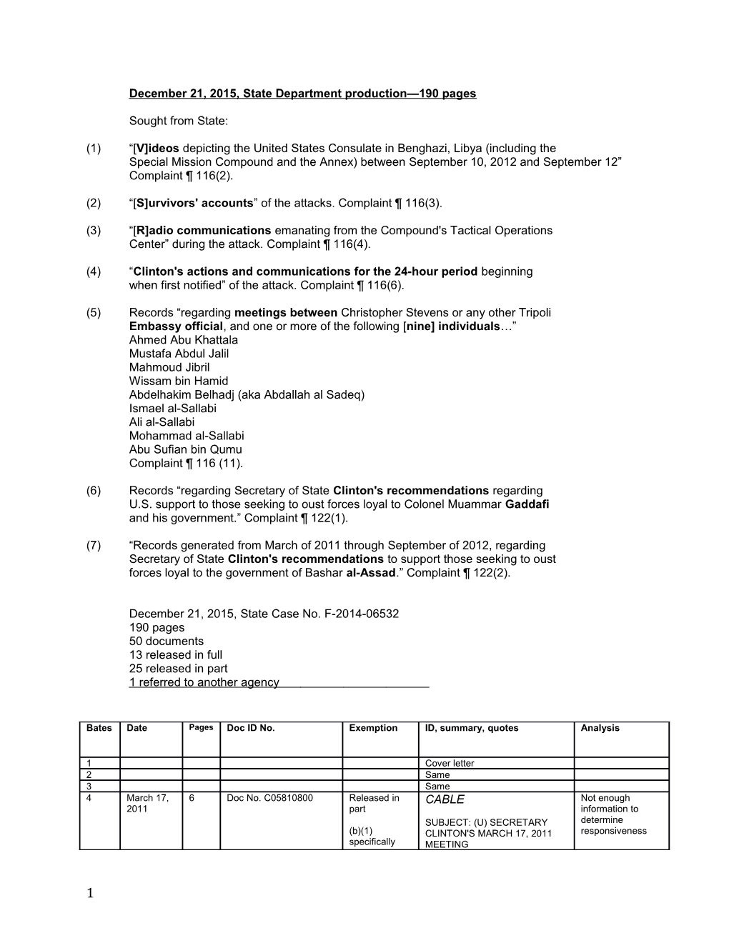 December 21, 2015, State Department Production 190 Pages