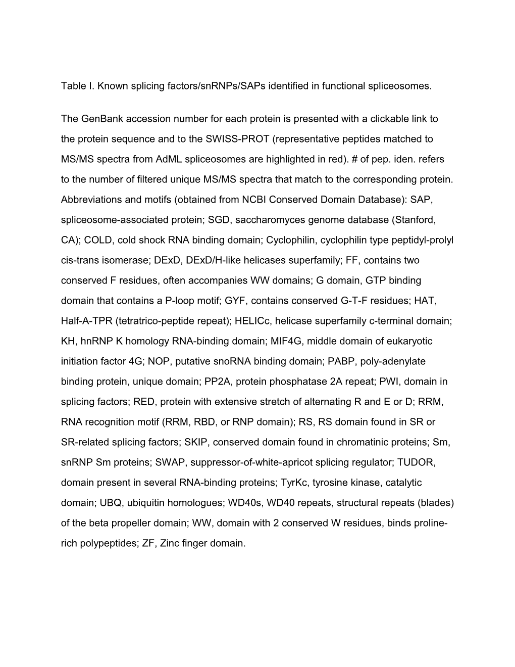 Table I. Known Splicing Factors/Snrnps/Saps Identified in Functional Spliceosomes