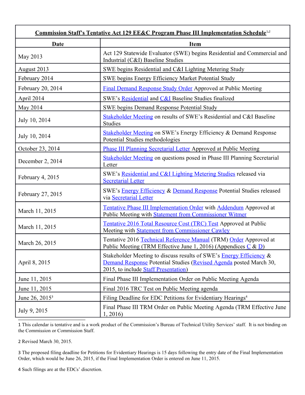 Relevant Phase III Docket Numbers