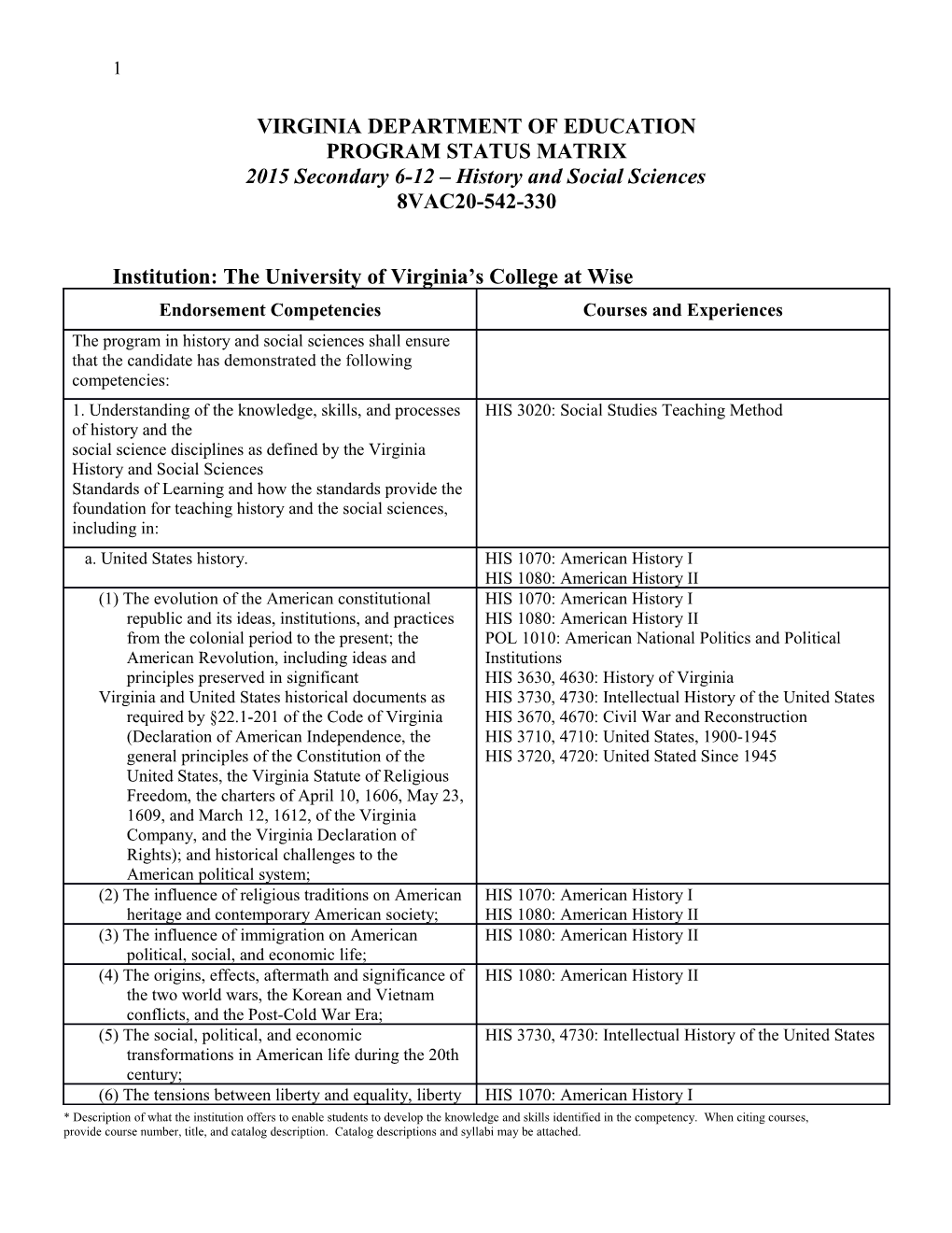 2015 Secondary 6-12 History and Social Sciences