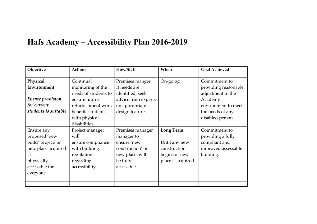 Hafs Academy Accessibility Plan 2016-2019